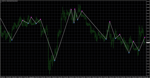 Trendsignal version 2の表示画像